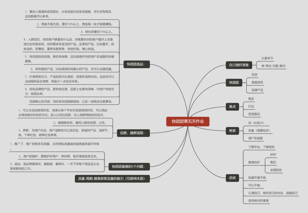 清风第五天打卡-快团团项目论坛-情报局会员交流-流量情报局-嗨推旗下流量情报局