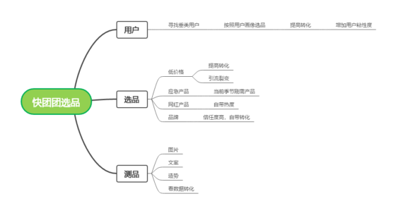 贰捌快团团第三天打卡5.17-流量情报局-嗨推旗下流量情报局