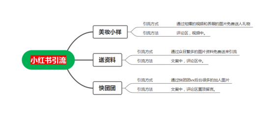 杰克+快团团621第二次作业小红书引流-流量情报局-嗨推旗下流量情报局