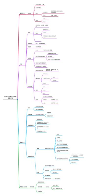 胡文婷 快团团打卡第一天-流量情报局-嗨推旗下流量情报局