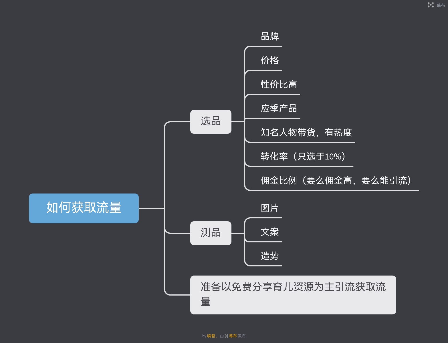 晓君第三次作业-流量情报局-嗨推旗下流量情报局