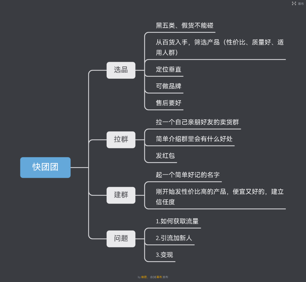 晓君 作业五-快团团项目论坛-情报局会员交流-流量情报局-嗨推旗下流量情报局