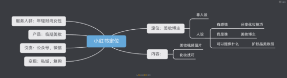 野草 小红书打卡三天-流量情报局-嗨推旗下流量情报局