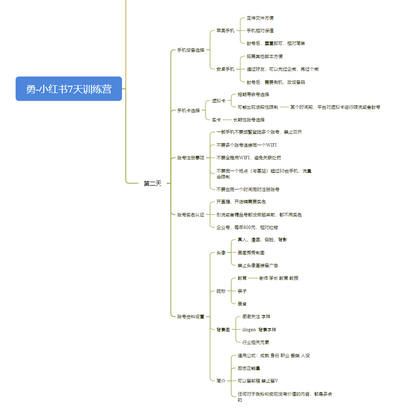 勇-小红书7天打卡训练营第二天作业-小红书项目论坛-情报局会员交流-流量情报局-嗨推旗下流量情报局