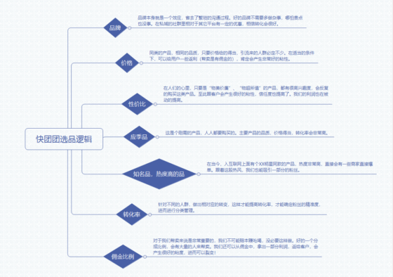 张乐+快团团第三天作业打卡-流量情报局-嗨推旗下流量情报局