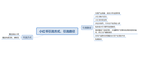 YYL 6.21作业打卡-流量情报局-嗨推旗下流量情报局