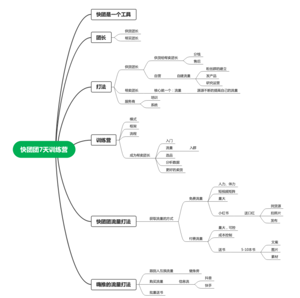 石诗浩+ 6月20号打卡作业1-快团团项目论坛-情报局会员交流-流量情报局-嗨推旗下流量情报局