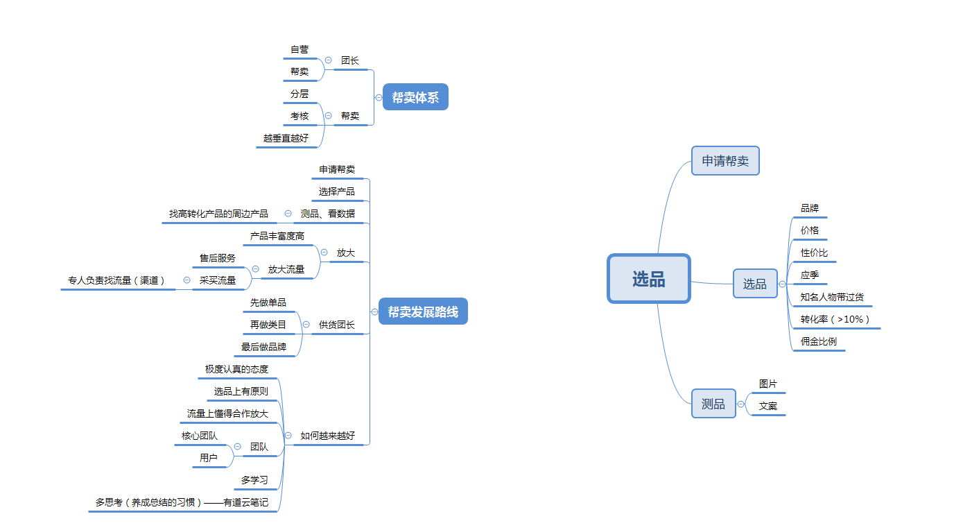YYL 快团训练营第二天打卡-流量情报局-嗨推旗下流量情报局