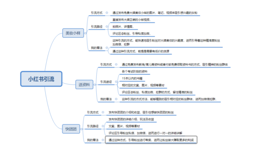 张乐+快团团第二天打卡-流量情报局-嗨推旗下流量情报局