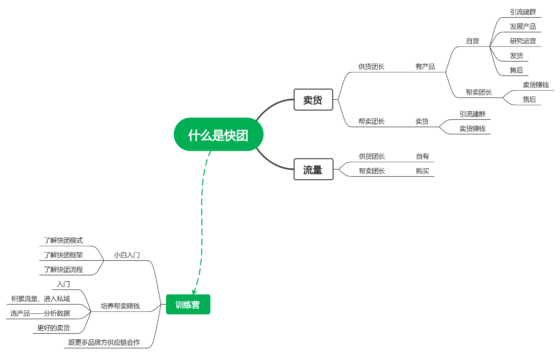云云+作业1-流量情报局-嗨推旗下流量情报局