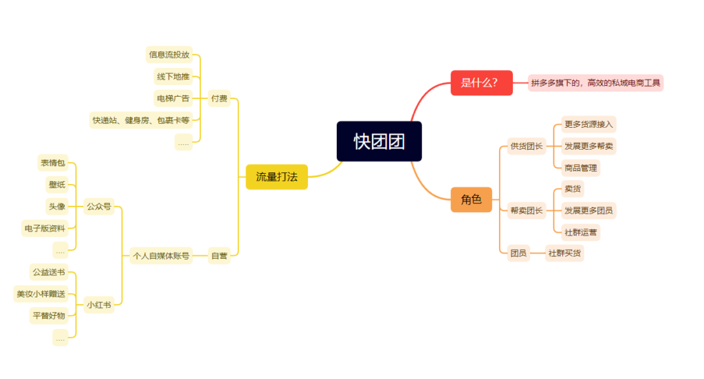 Ssun 快团团打卡第1天-快团团项目论坛-情报局会员交流-流量情报局-嗨推旗下流量情报局