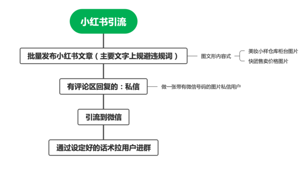 石诗浩+6月21号打卡作业2-快团团项目论坛-情报局会员交流-流量情报局-嗨推旗下流量情报局