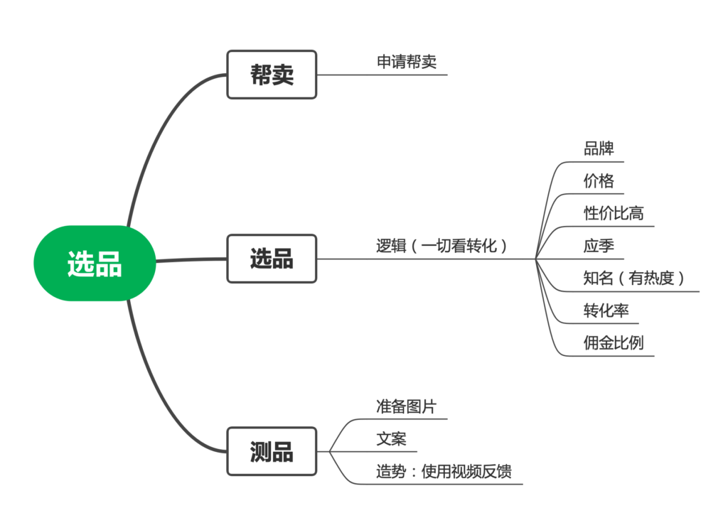 石诗浩+6月22号打卡作业3-快团团项目论坛-情报局会员交流-流量情报局-嗨推旗下流量情报局