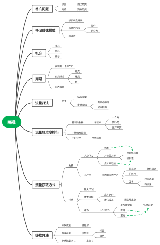 云云+作业1-流量情报局-嗨推旗下流量情报局