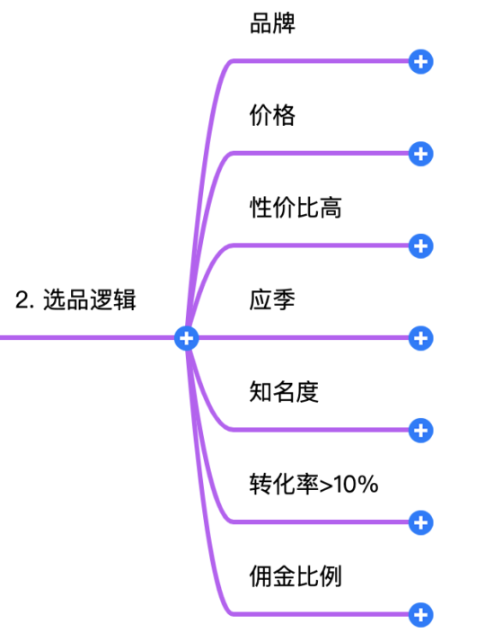 哈默+作业3-快团团3期-流量情报局-嗨推旗下流量情报局