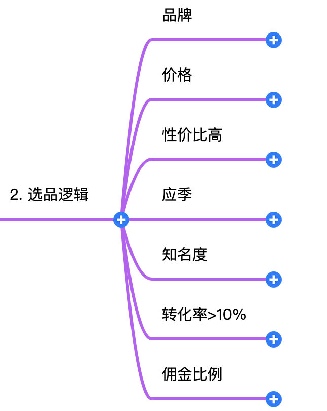 哈默+作业3-快团团3期-快团团项目论坛-情报局会员交流-流量情报局-嗨推旗下流量情报局