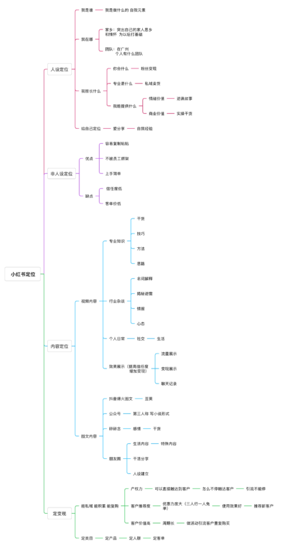 小瑜 小红书打卡第三天-流量情报局-嗨推旗下流量情报局