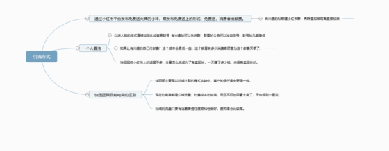 谢月欢 快团团三期训练营-流量情报局-嗨推旗下流量情报局