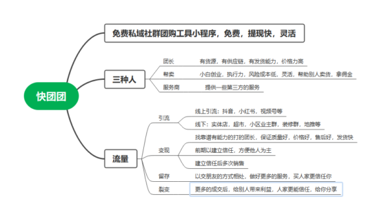 万汇通供应咨询～孟+作业6月20号打卡作业1-流量情报局-嗨推旗下流量情报局