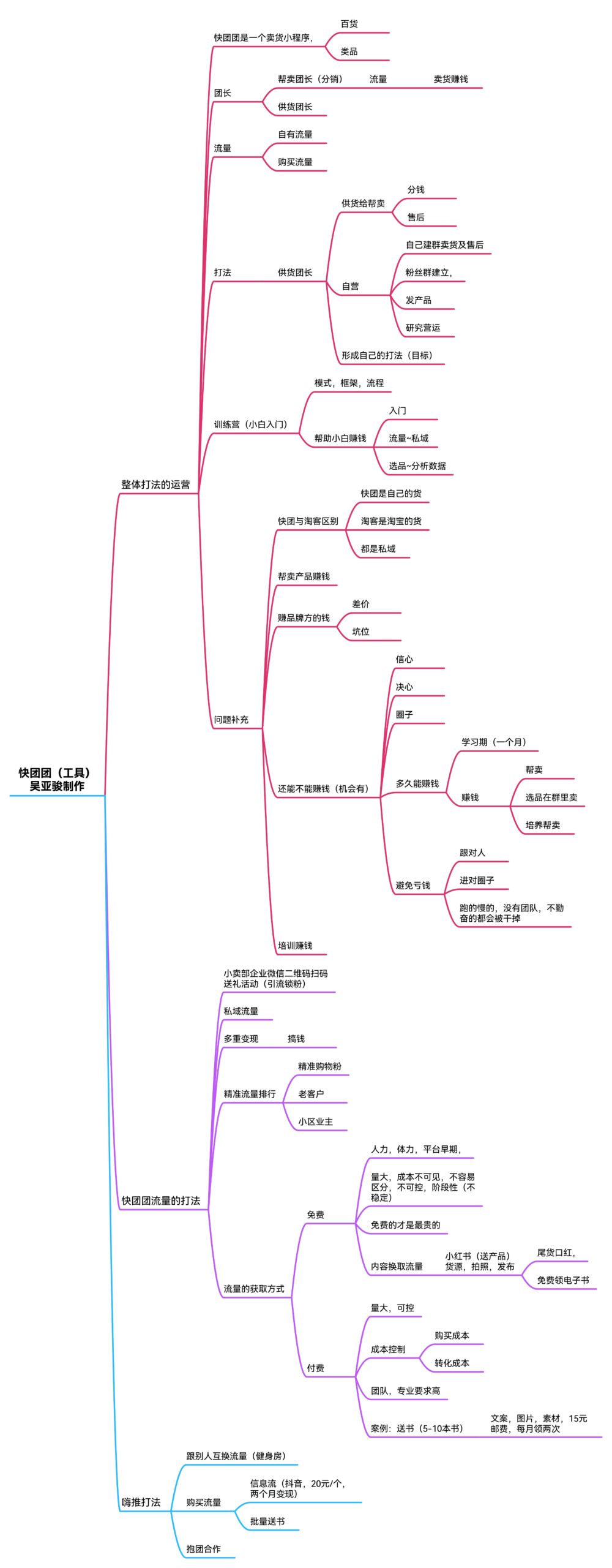 快团团学习第一天打卡-流量情报局-嗨推旗下流量情报局