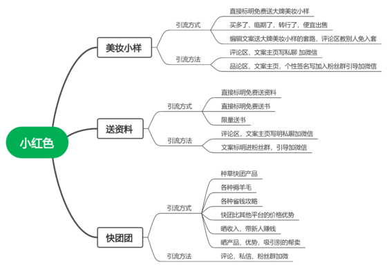 6.21第二次作业-流量情报局-嗨推旗下流量情报局