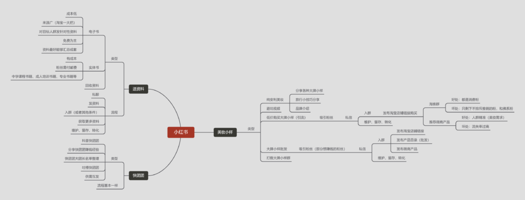 唛子+快团团训练营第二天打卡-快团团项目论坛-情报局会员交流-流量情报局-嗨推旗下流量情报局