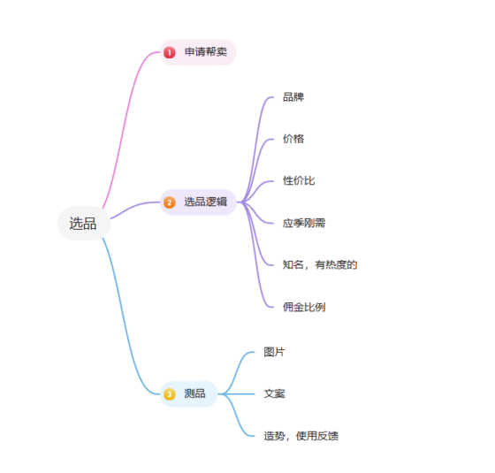小于+快团体作业3-流量情报局-嗨推旗下流量情报局
