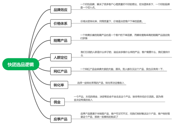快团第三次作业-流量情报局-嗨推旗下流量情报局