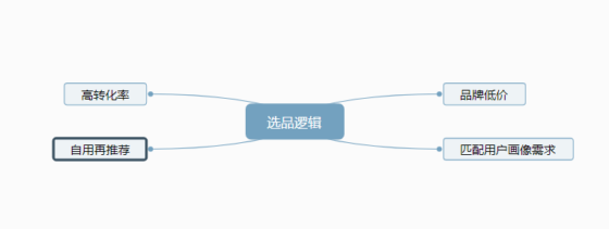 詹苑苑 快团团第三天打卡-流量情报局-嗨推旗下流量情报局