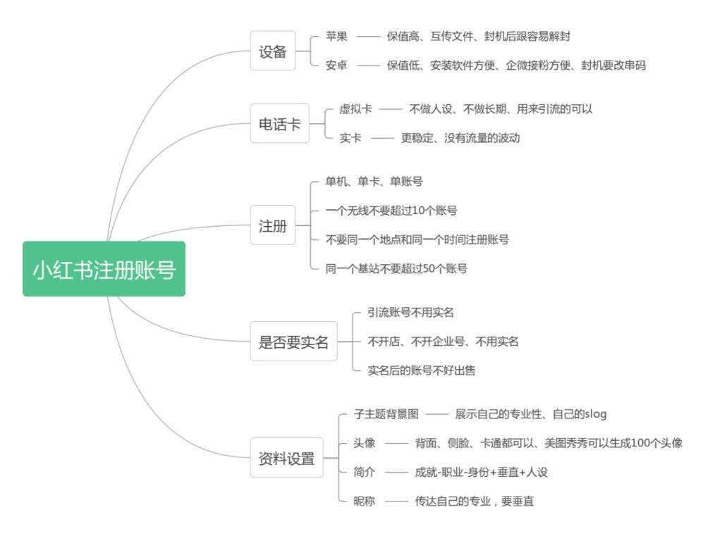 阿仁～小红书作业2-小红书项目论坛-情报局会员交流-流量情报局-嗨推旗下流量情报局