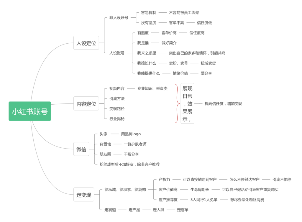 阿仁～小红书作业3-小红书项目论坛-情报局会员交流-流量情报局-嗨推旗下流量情报局