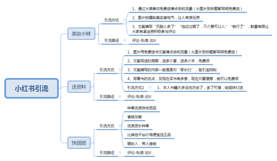 詹苑苑 快团团第二天打卡-流量情报局-嗨推旗下流量情报局