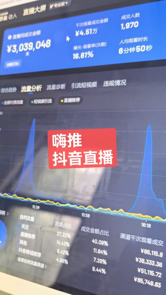 第400篇  618首战单场销售破300万，但不开心！-流量情报局-嗨推旗下流量情报局