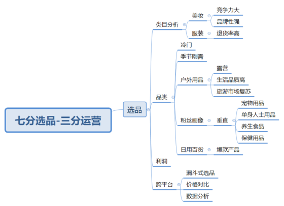 黄可 6月23号打卡作业3-流量情报局-嗨推旗下流量情报局