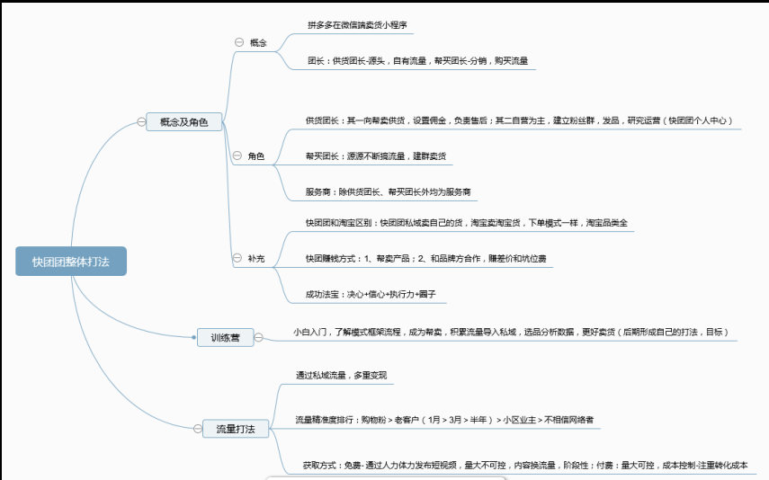 藏藏 6月20号打卡作业1-快团团项目论坛-情报局会员交流-流量情报局-嗨推旗下流量情报局