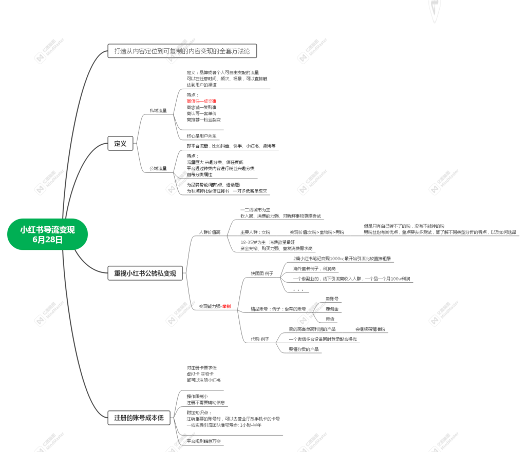 彩霞+6月28日课程内容简单汇总-小红书项目论坛-情报局会员交流-流量情报局-嗨推旗下流量情报局