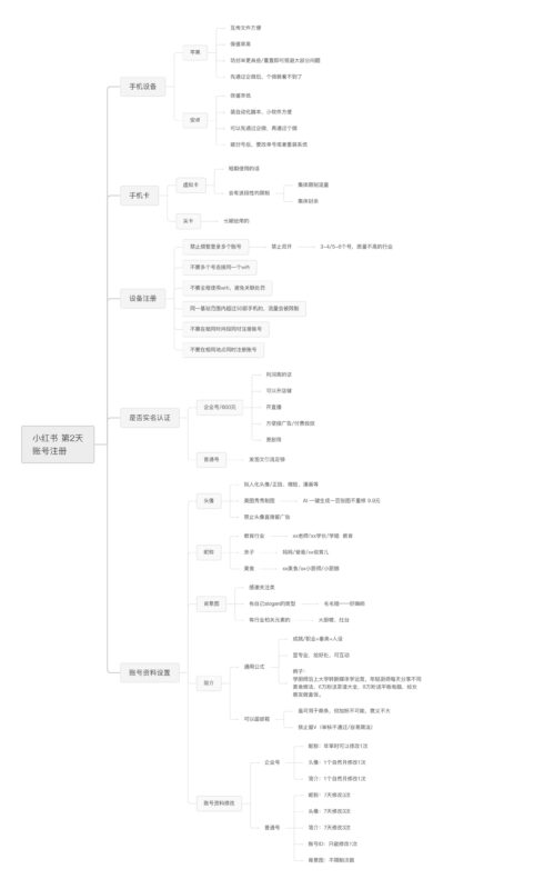冯胜利+小红书第2天-流量情报局-嗨推旗下流量情报局