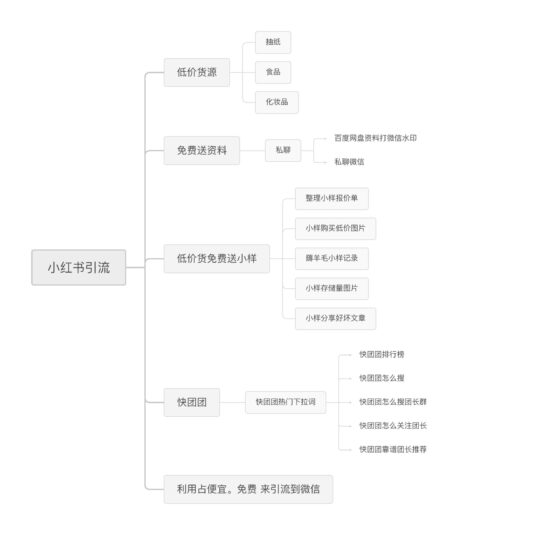 痞子-6月21号小红书引流打卡作业-流量情报局-嗨推旗下流量情报局