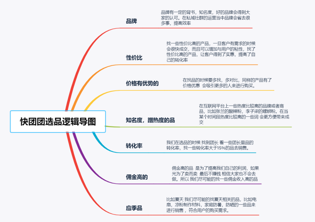 麦子  快团团打卡第三天-快团团项目论坛-情报局会员交流-流量情报局-嗨推旗下流量情报局