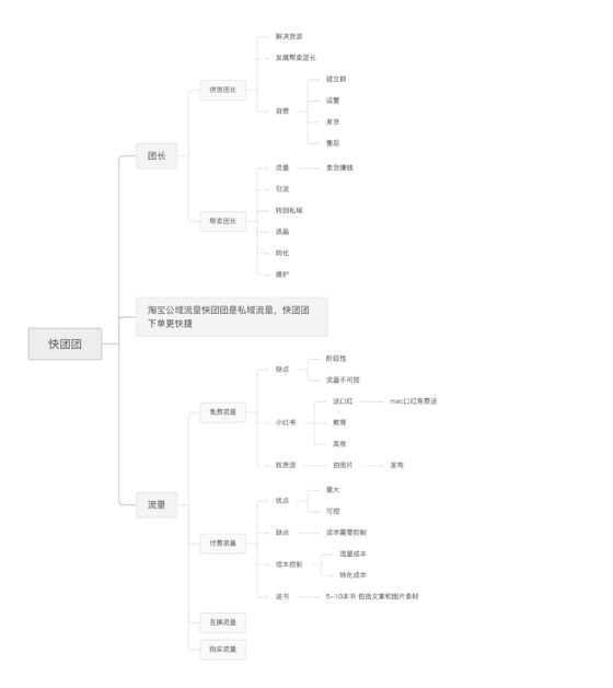 痞子快团团打卡第一天-流量情报局-嗨推旗下流量情报局