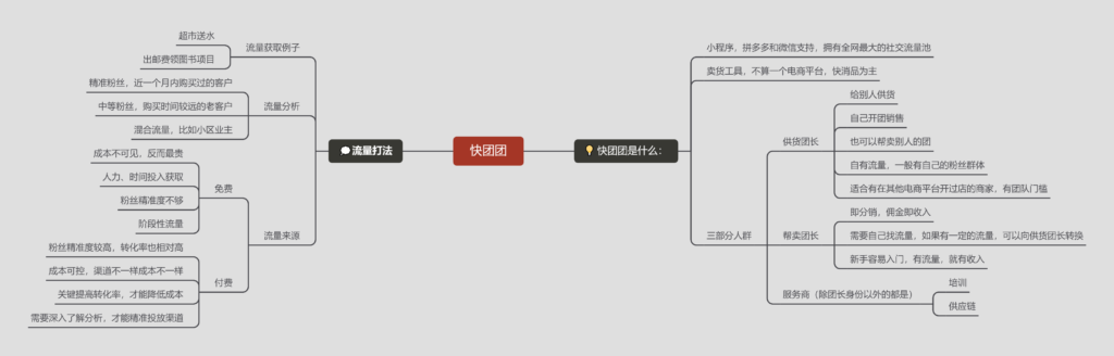 唛子+快团团三期培训打卡第一天-快团团项目论坛-情报局会员交流-流量情报局-嗨推旗下流量情报局