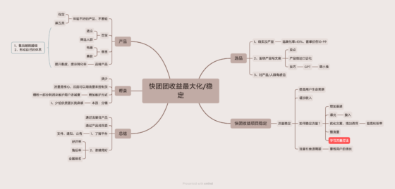 快团团+第三天作业-流量情报局-嗨推旗下流量情报局