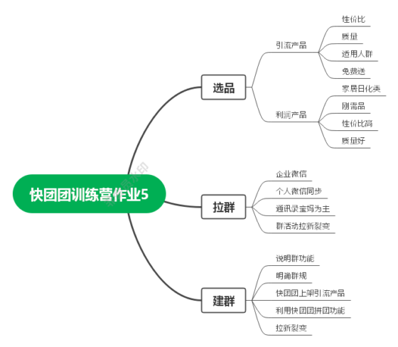 黄可 6月24日打卡作业5-流量情报局-嗨推旗下流量情报局