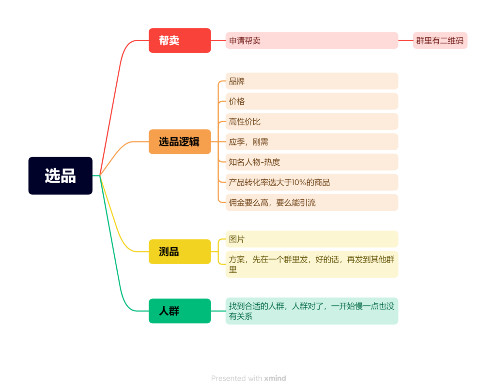 张娟6月23日作业-快团团项目论坛-情报局会员交流-流量情报局-嗨推旗下流量情报局