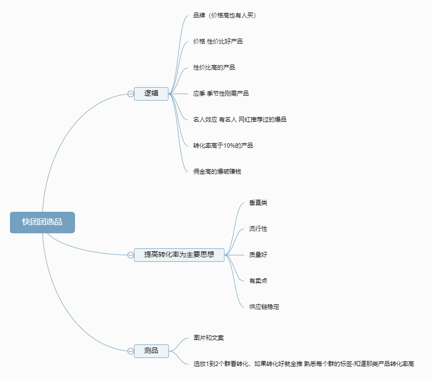 徐胞文+快团团6月22号打卡作业3-快团团项目论坛-情报局会员交流-流量情报局-嗨推旗下流量情报局