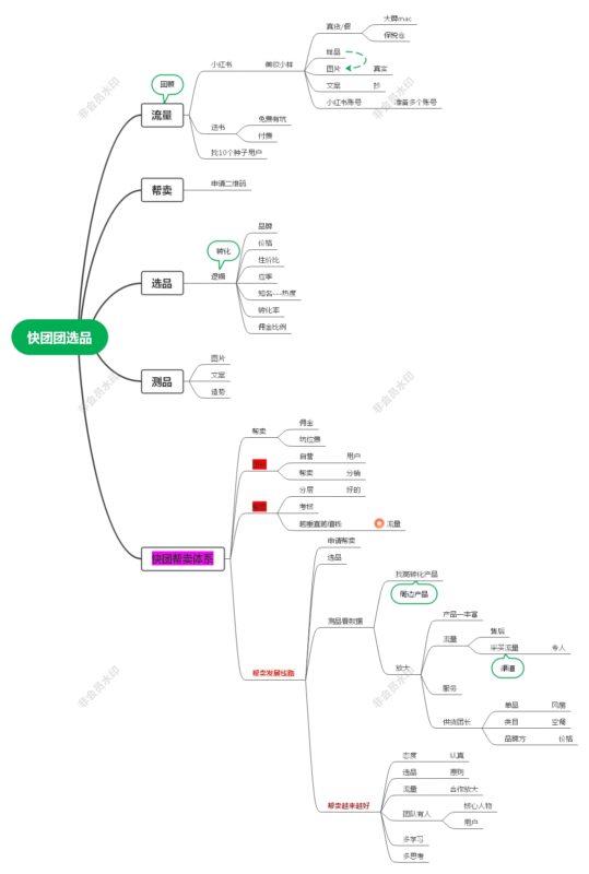杰克+快团团6.22打卡作业3-流量情报局-嗨推旗下流量情报局
