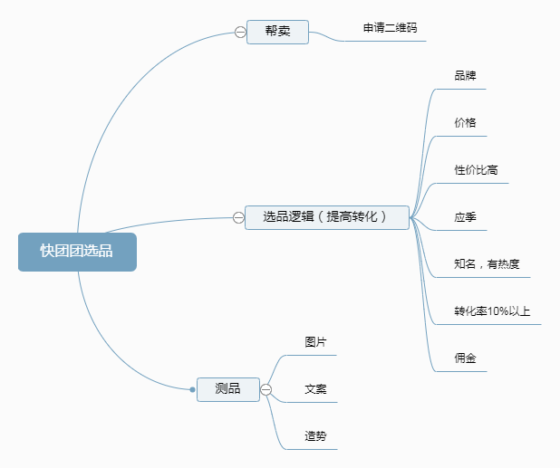 洛米+作业3-流量情报局-嗨推旗下流量情报局