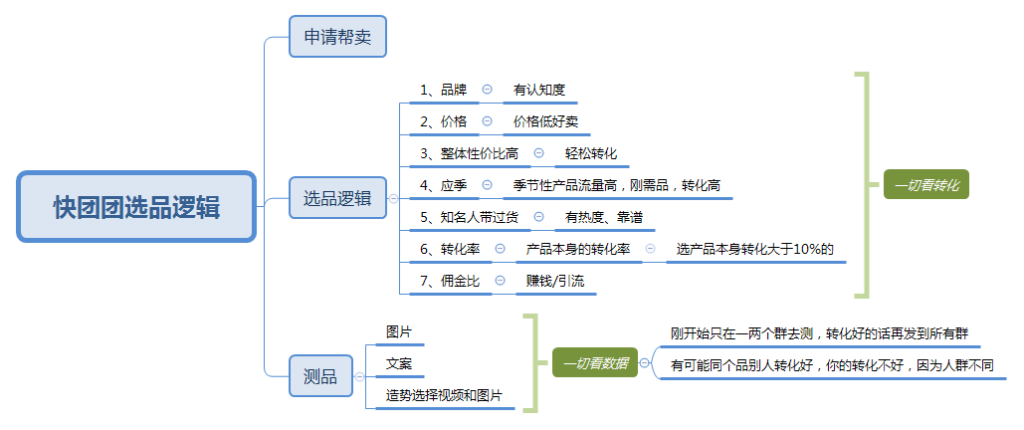 魏芳萍+快团团6月22号打卡作业3-快团团项目论坛-情报局会员交流-流量情报局-嗨推旗下流量情报局