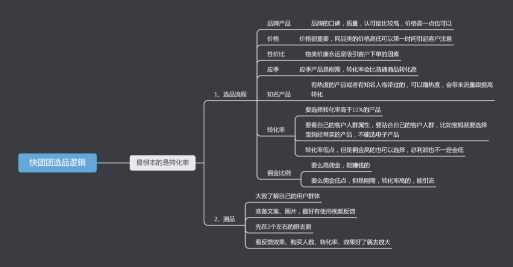 元旭–快团团第三期作业打卡第3天-快团团项目论坛-情报局会员交流-流量情报局-嗨推旗下流量情报局