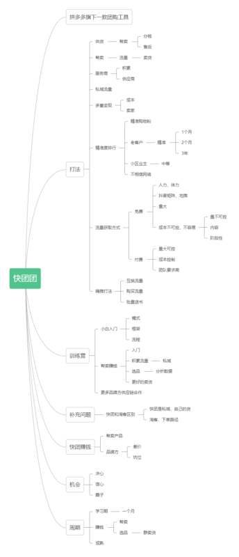 杰克+快团团第三期打卡第一天-流量情报局-嗨推旗下流量情报局
